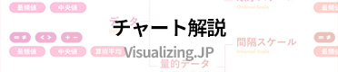 チャート解説
