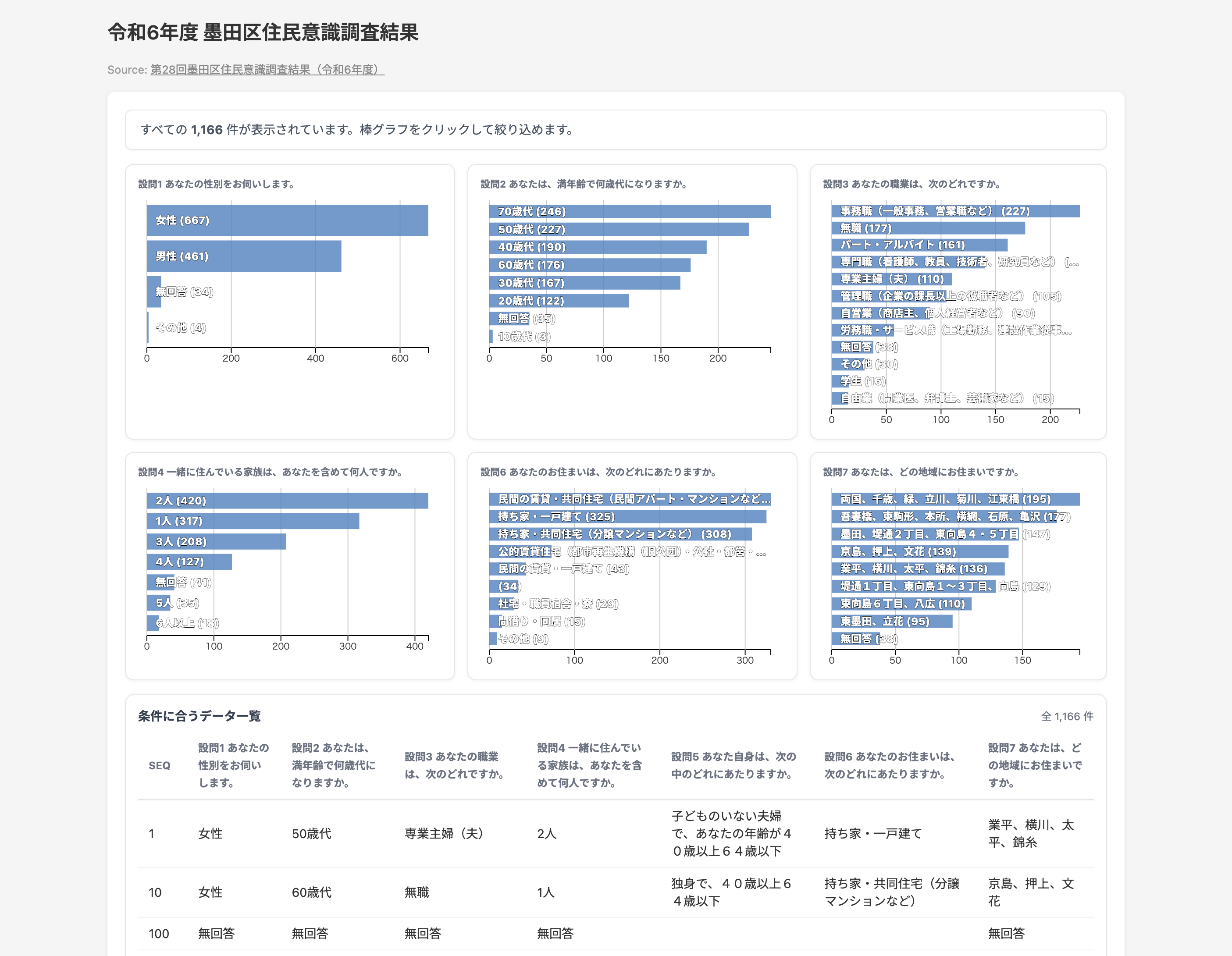 Example of a shared HTML page