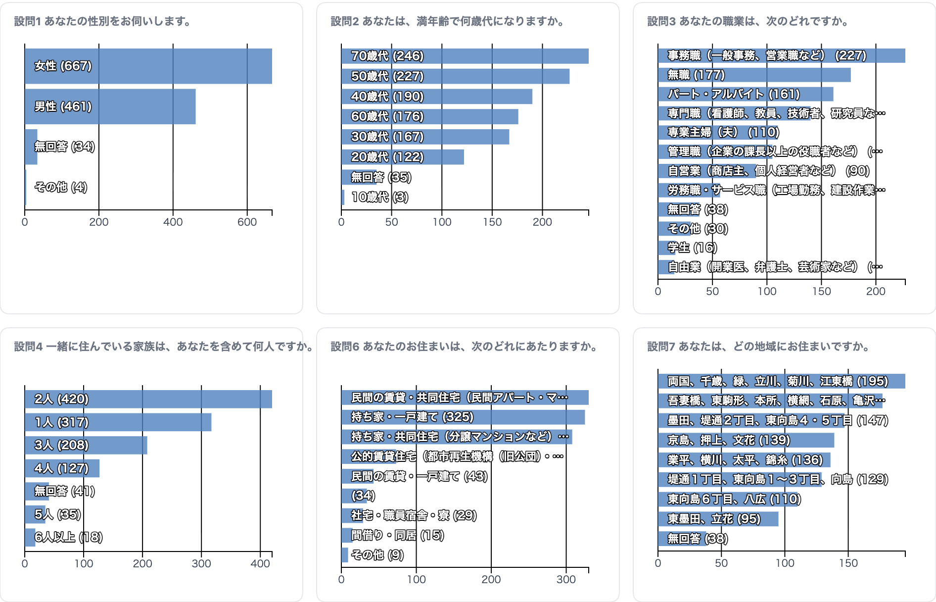 Bar Chart Cross-Filter