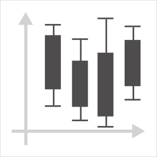 ローソク足チャート