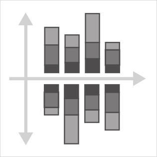 分岐的積み重ね棒グラフ