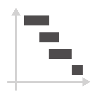 ガント・チャート