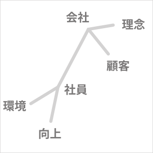 タイポグラフィック・グラフ