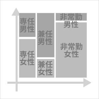 タイポグラフィック・メッコ・チャート