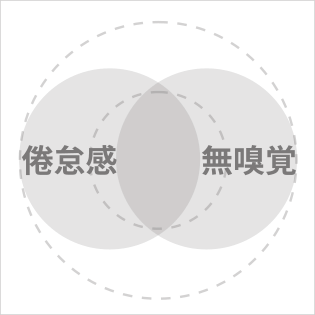 ベン図、オイラー図