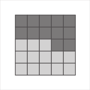 ワッフル・ チャー ト