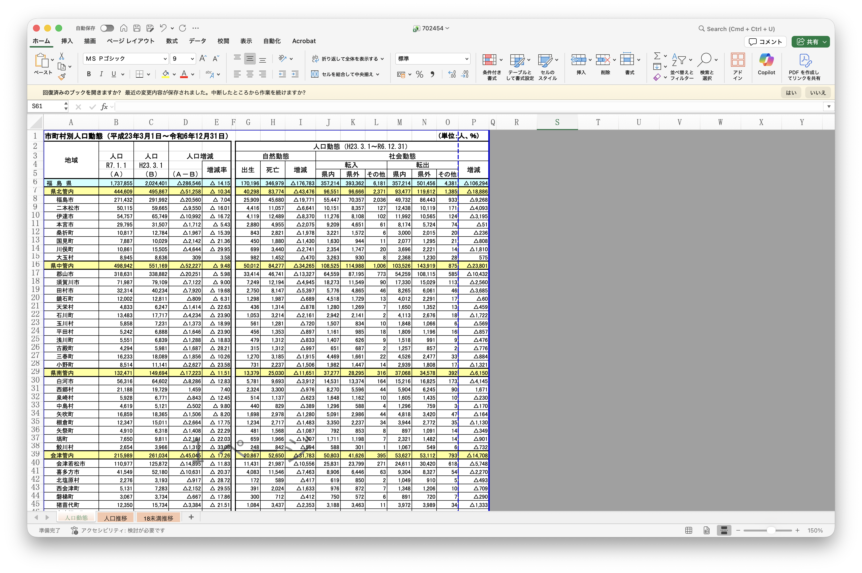取得したデータを開いたところ