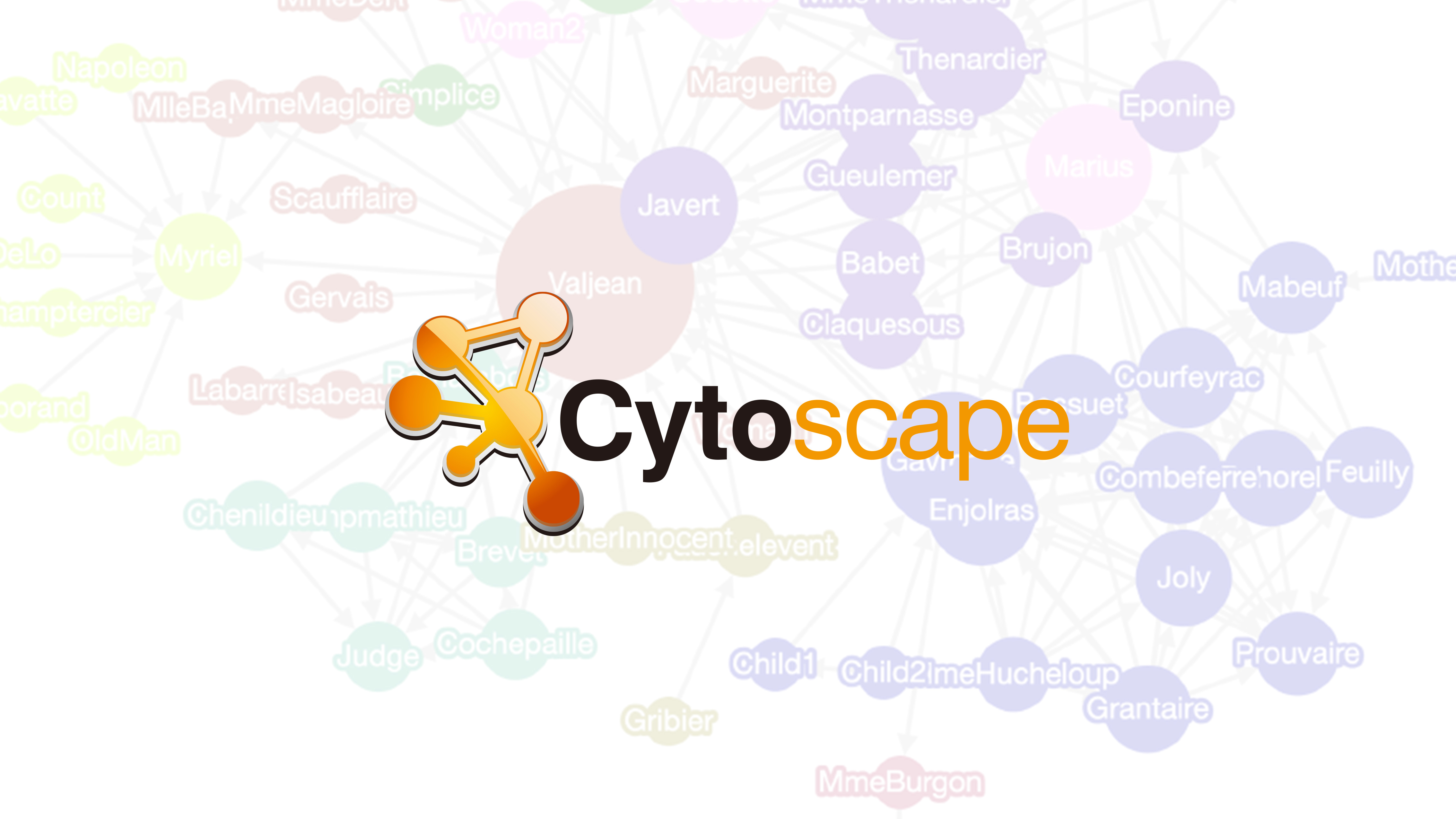 Cytoscape