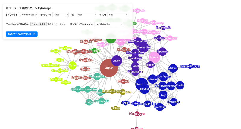 Featured image of post Cytoscape