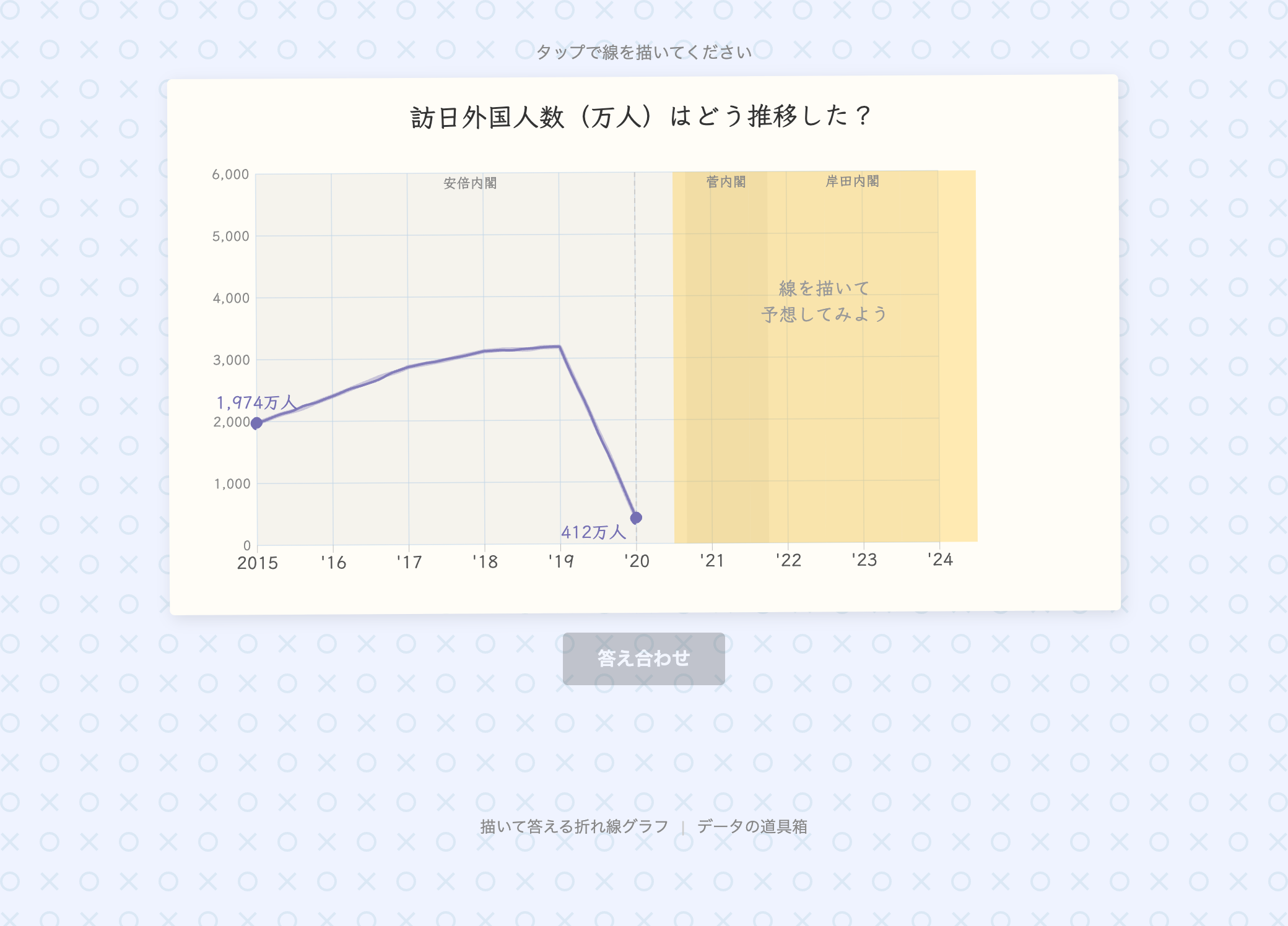 描いて答える折れ線グラフ