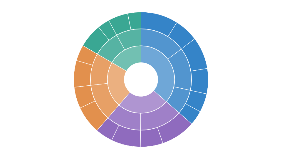 Tree Chart Builder