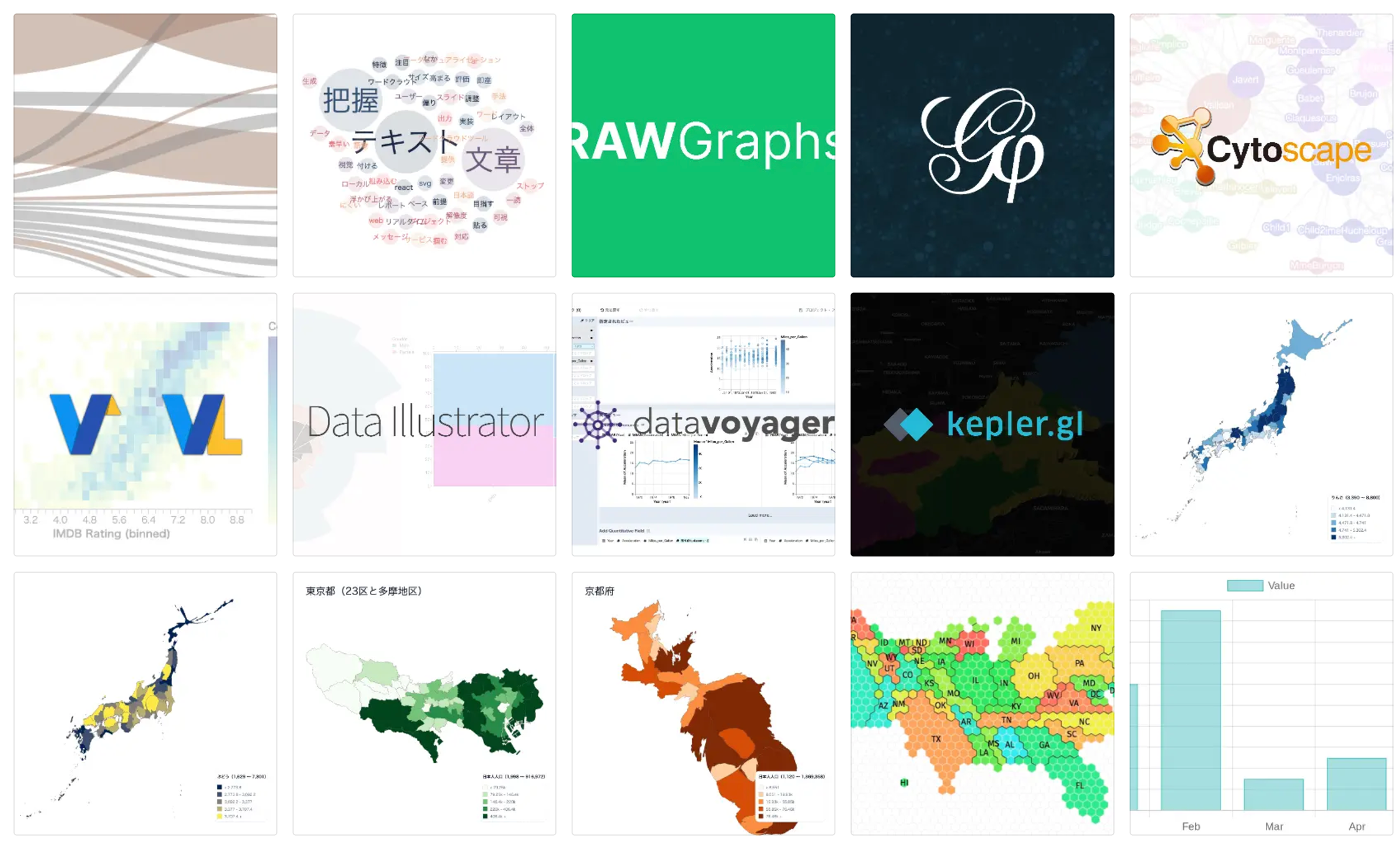 データ可視化ツールで出来ること