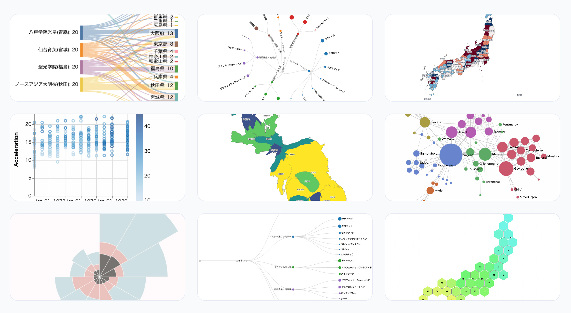 Data Visualization Image