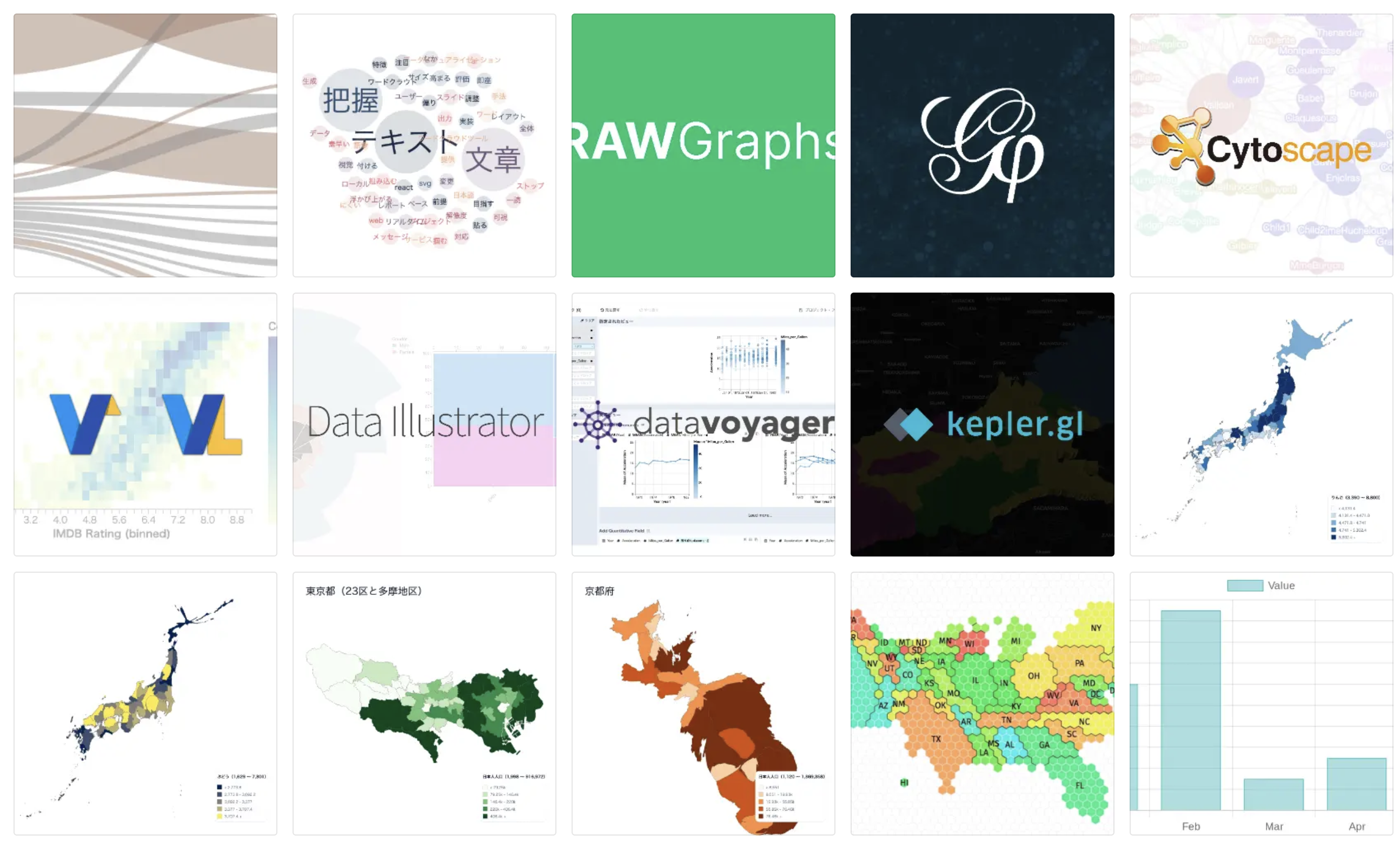 データ可視化ツール一覧
