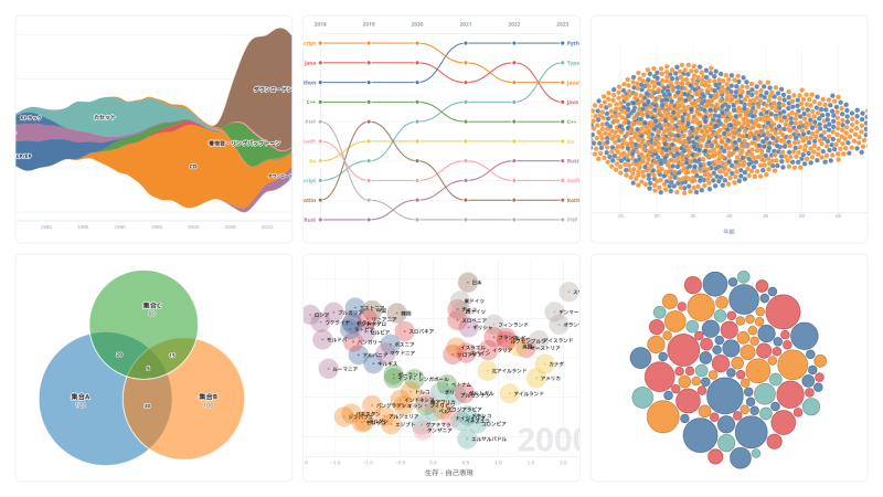 Featured image of post Interactive Chart Builder