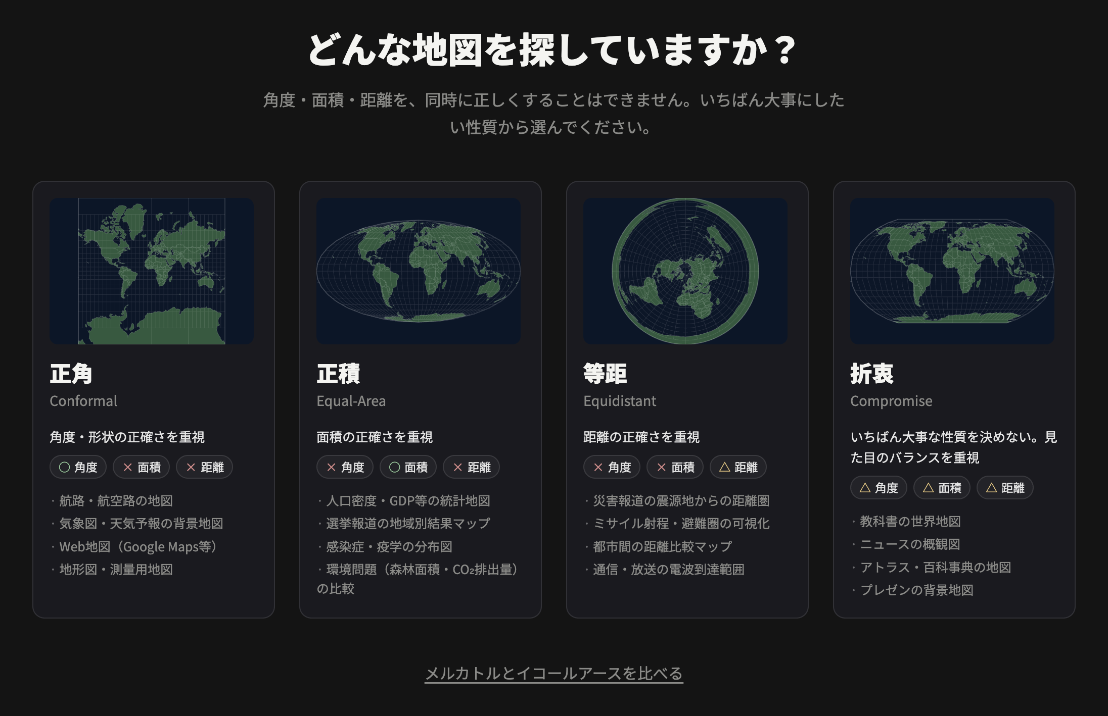 Choosing a map projection