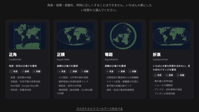 Choosing a map projection