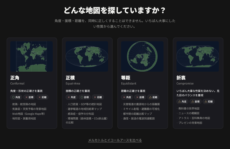 Featured image of post Choosing a map projection