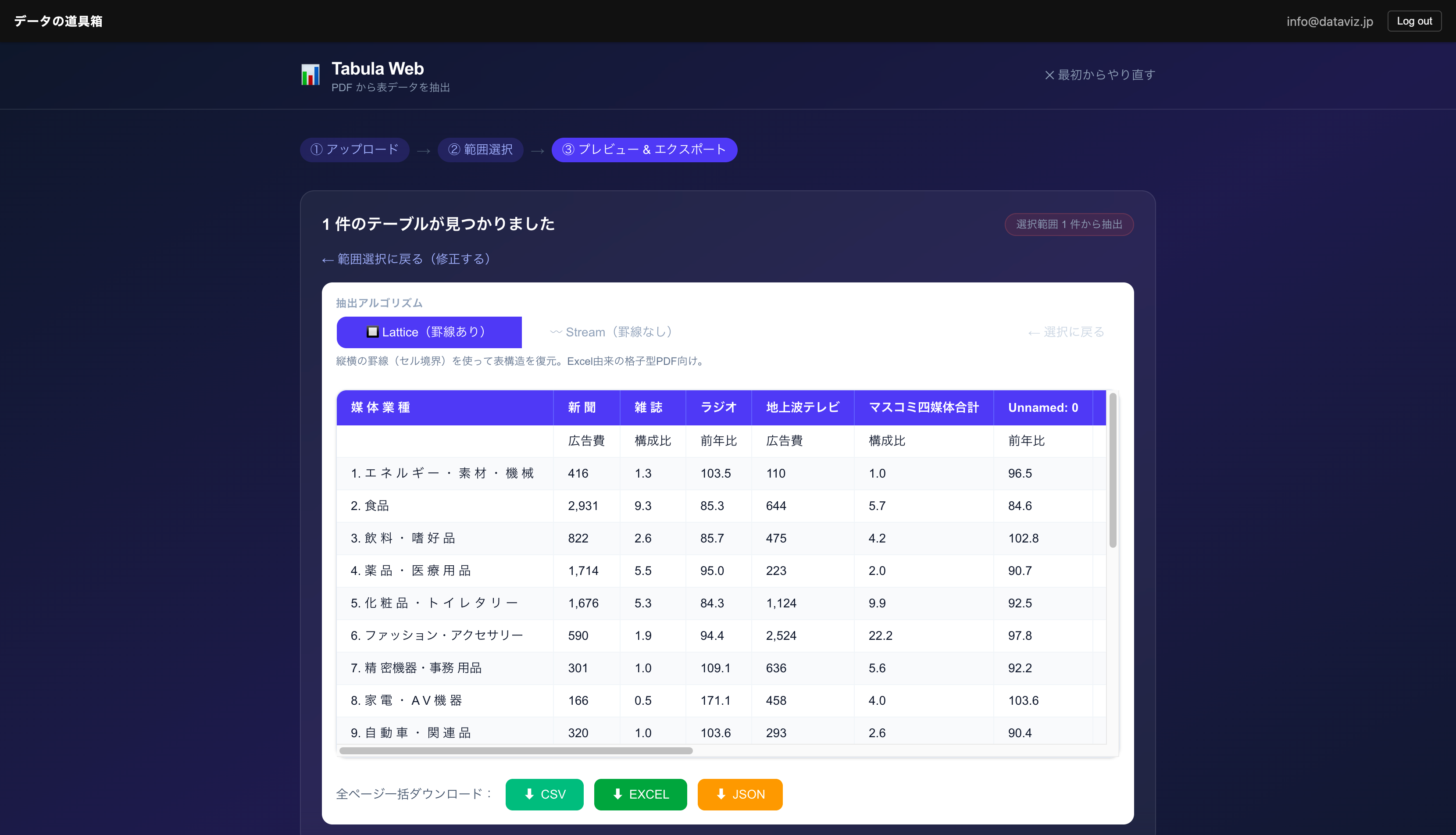 二種類のアルゴリズムから最適な方を目で確認してCSV出力します