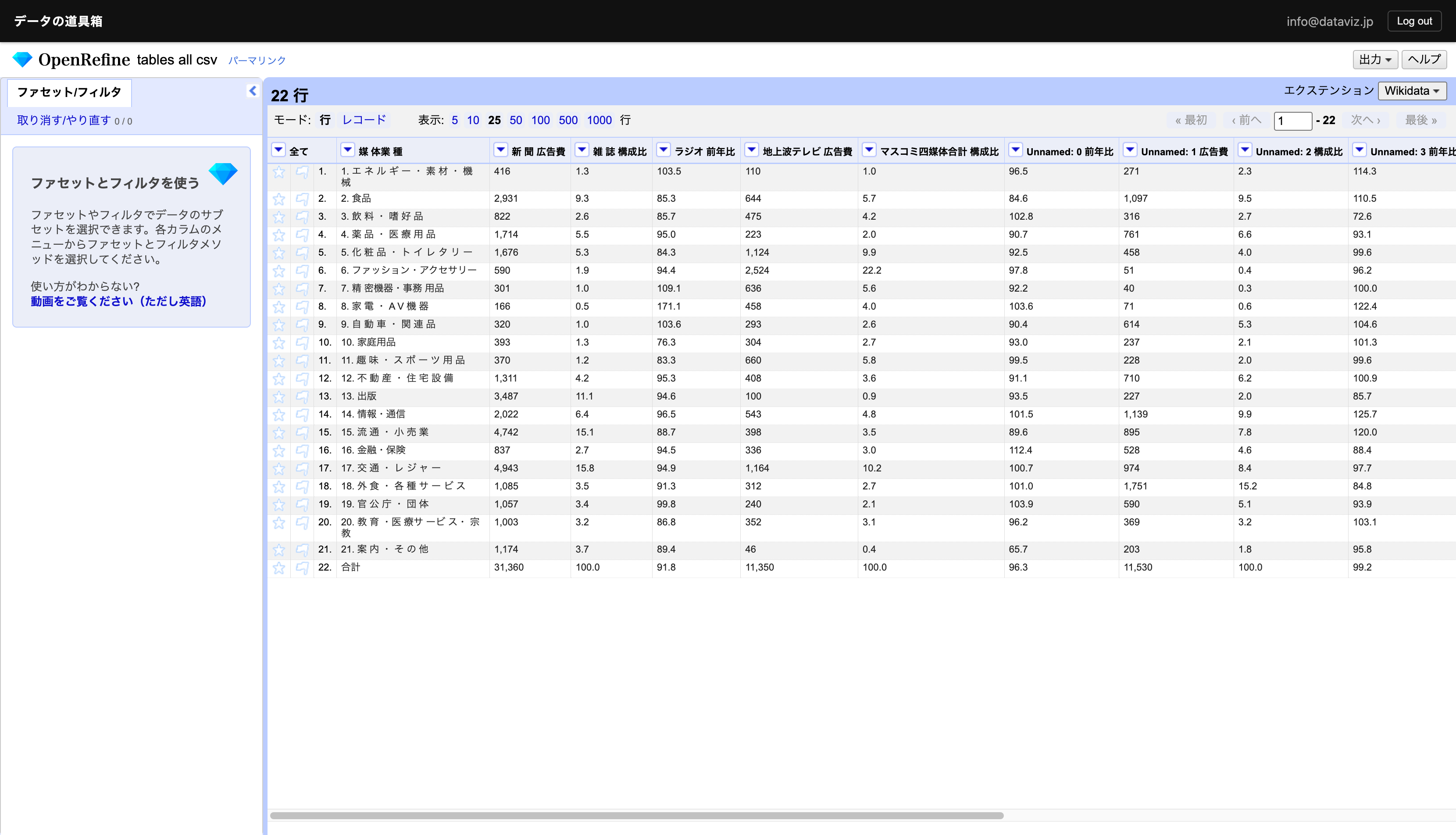 さきほどのCSVファイルを読み込んだところ