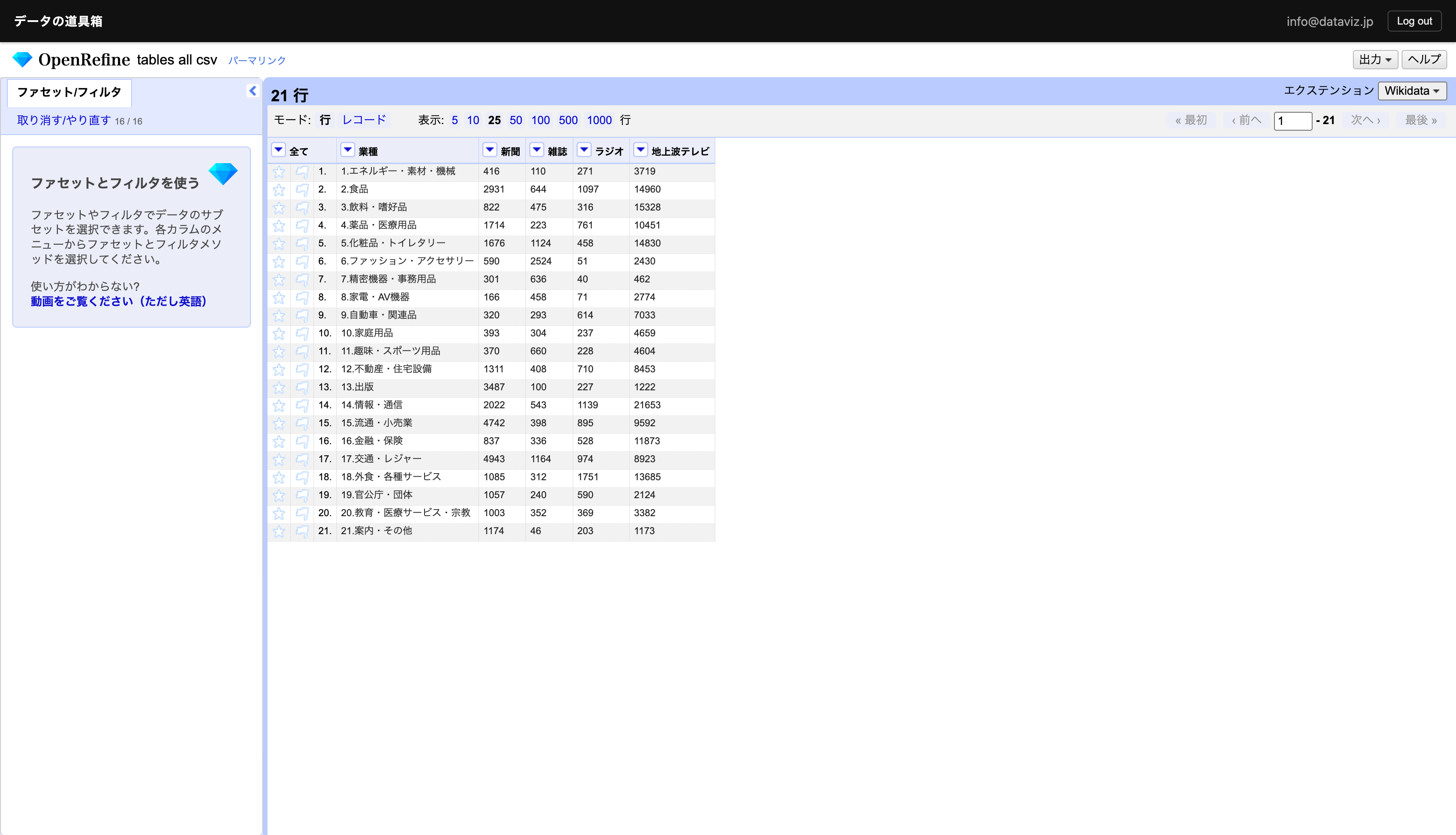 不要な列、空白、コンマを削除