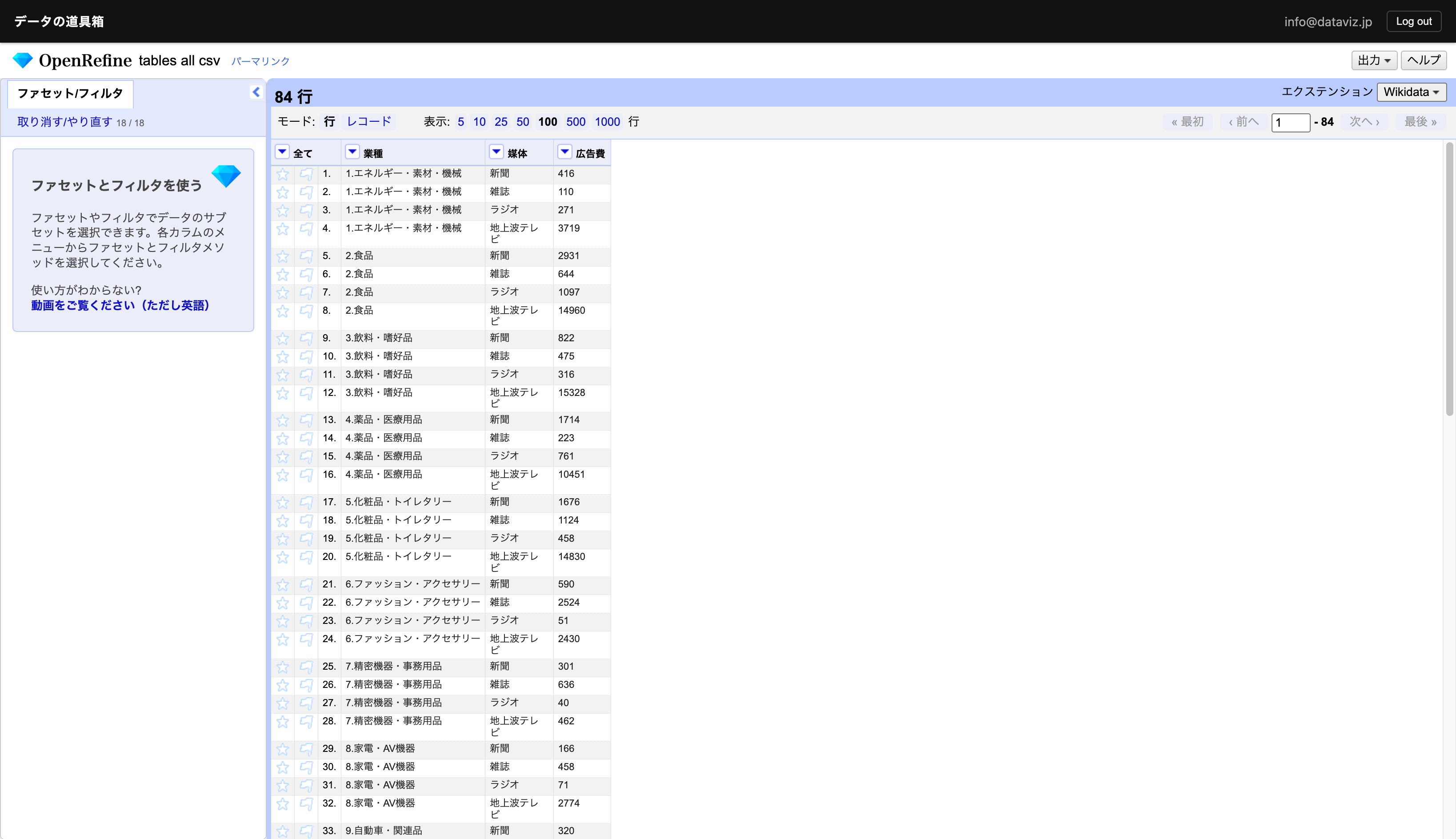 コンピュータで扱える整頓データされたところ