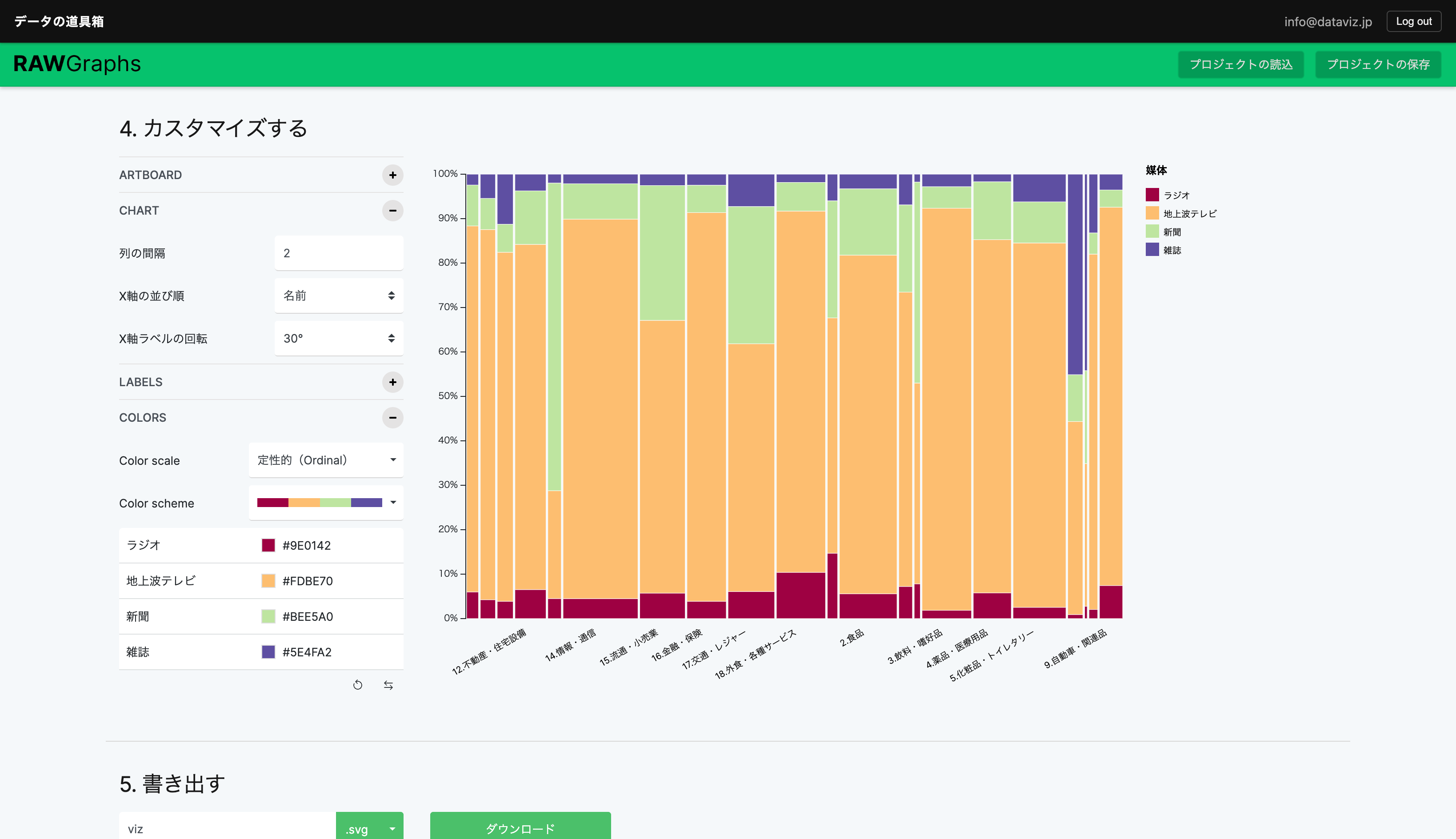 レイアウトを微調整する