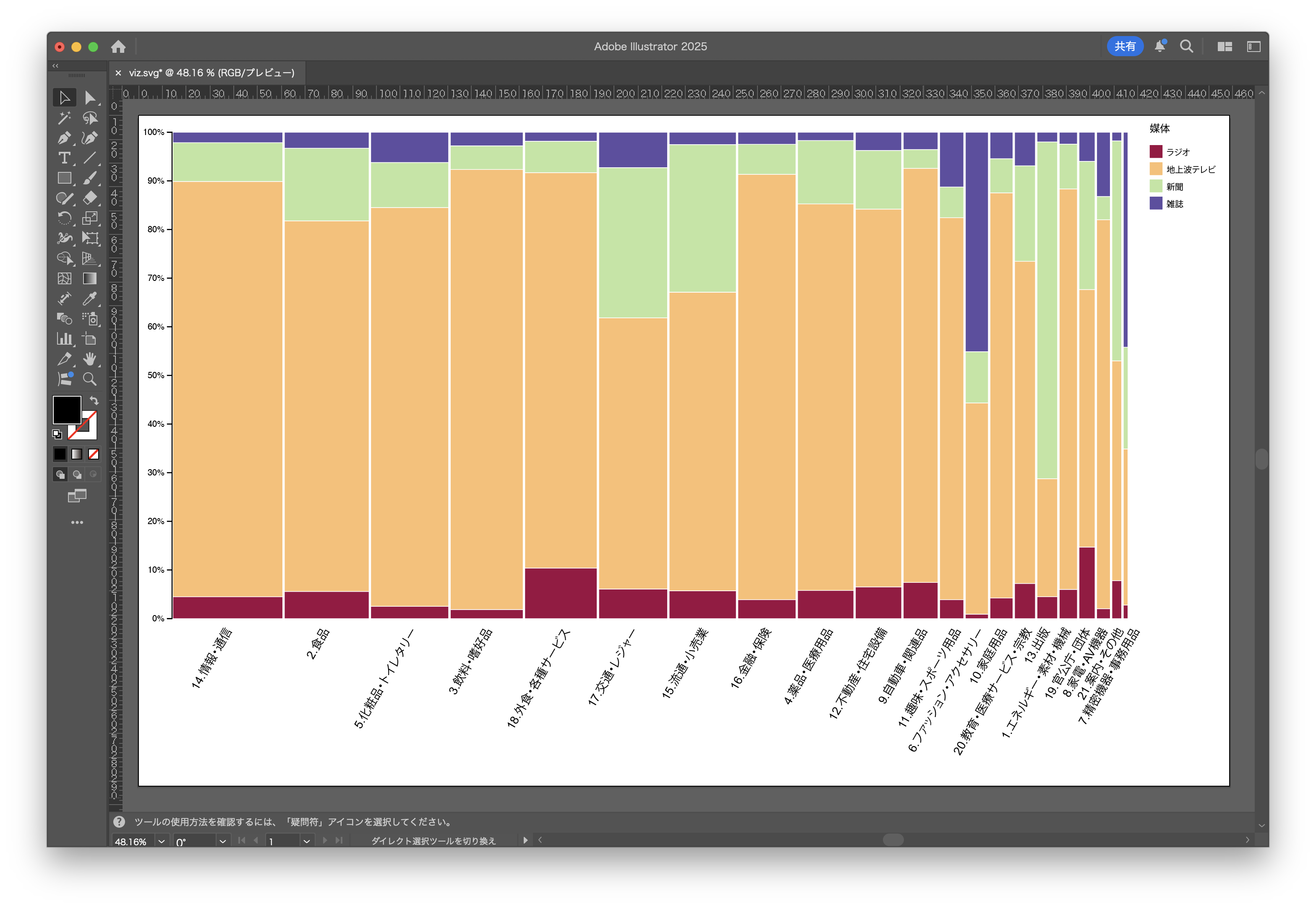 Adobe Illustratorでの編集