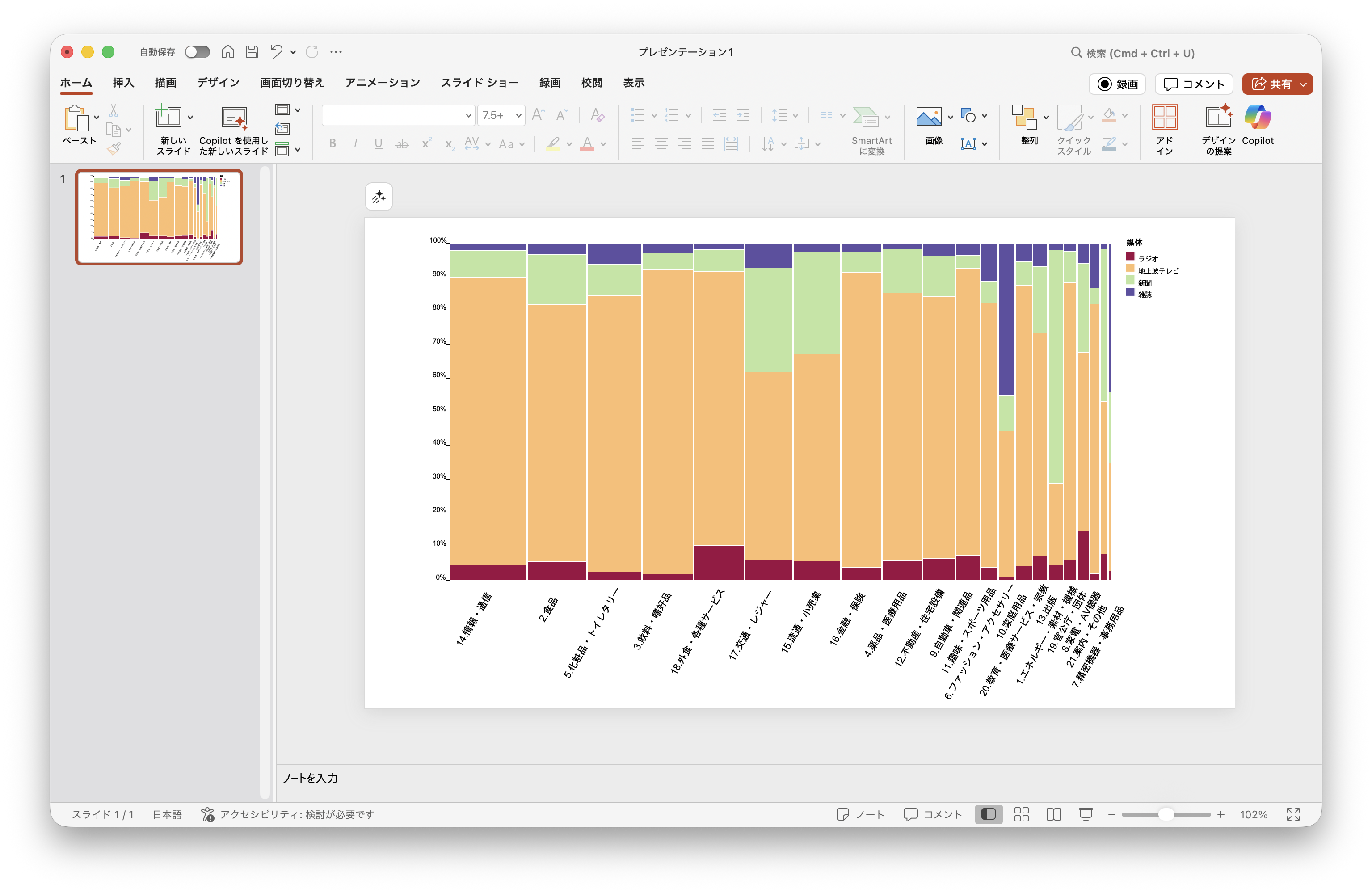 パワーポイントでの編集