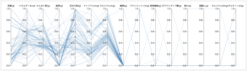 Featured image of post Parallel Coordinates