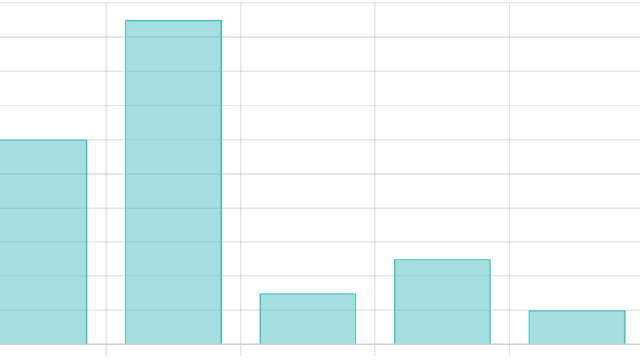 QuickChart UI