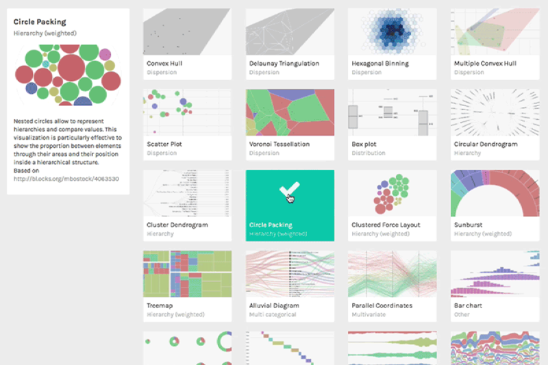 Featured image of post RAWGraphs2