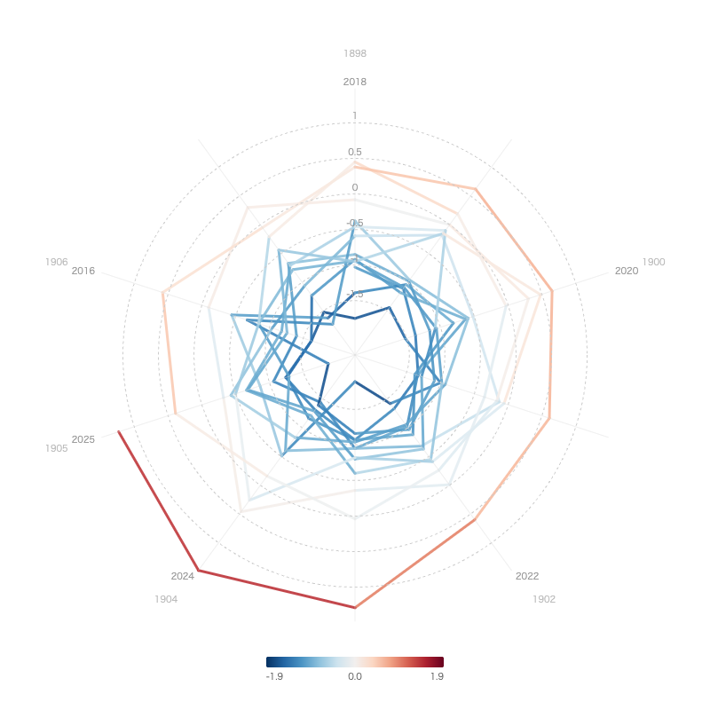 Featured image of post Visualizing Japan's Temperature Changes with a Spiral Chart