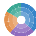 Tree Chart Builder