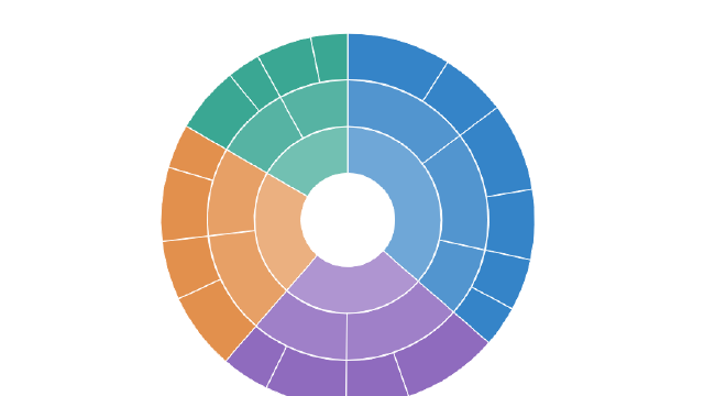 Tree Chart Builder