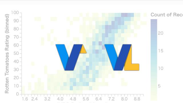Vega Editor
