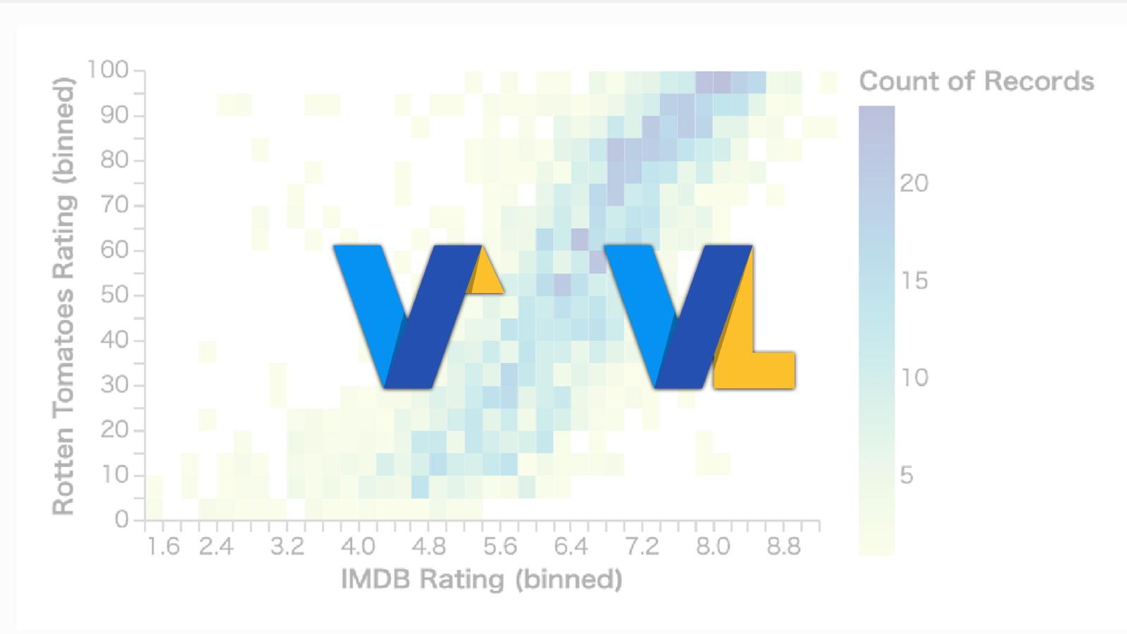 Vega Editor - Data Visualization Toolbox