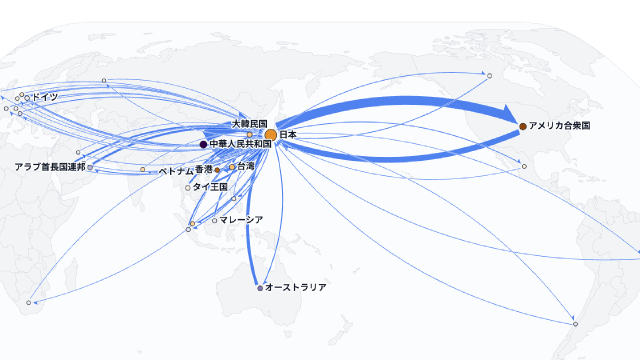 Weighted Directed Flow Map