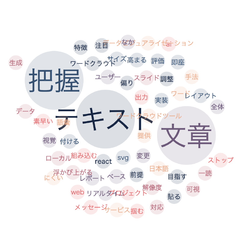Featured image of post Word Cloud
